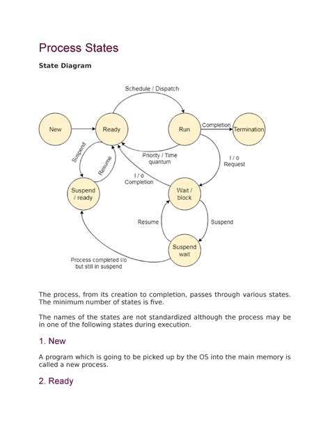 Operating System Process States Process States State Diagram The