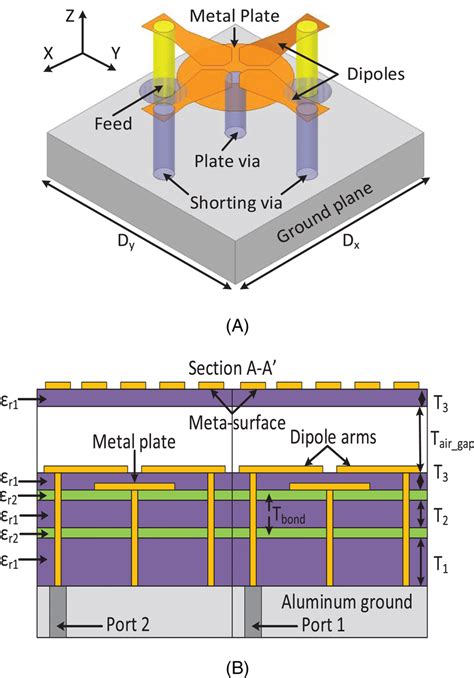 isometric view   array unit element  major features