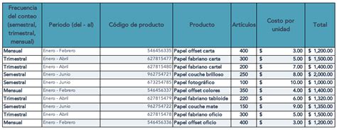 Qu Es Un Inventario Concepto Tipos Y Ejemplos