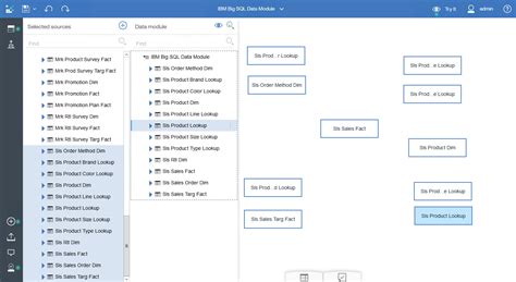 Integrating With Cognos Analytics