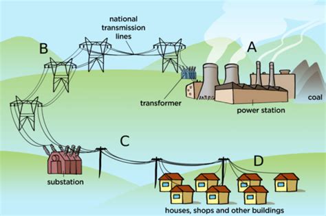 Coal Energy Transfer Diagram