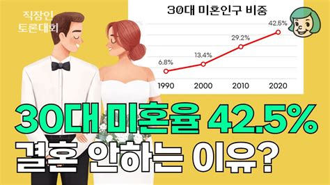 30대 미혼율 425 우리가 결혼하지 않는 이유 Youtube