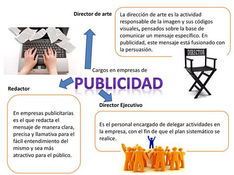 Mapa Mental De Publicidad 1pdf