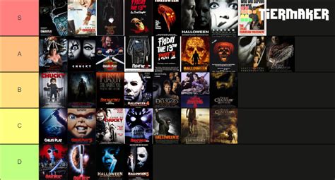 The Big 6 Slasher Franchises Tier List Community Rankings Tiermaker