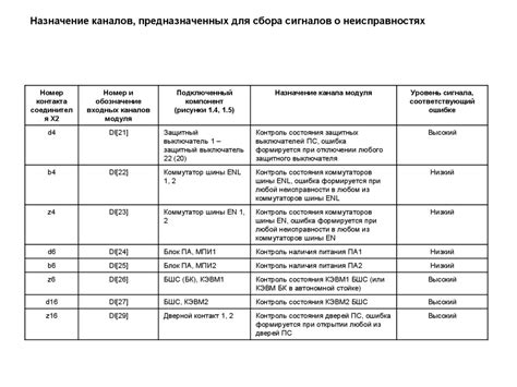 Модуль контроля - презентация онлайн