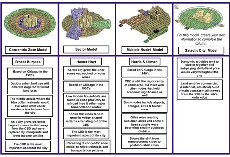 Sector Model City