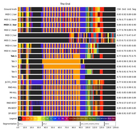 Improving Audio Chord Estimation By Alignment And Integration Of Crowd