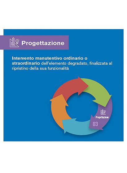 Il Road Facility Management Strade Autostrade Online