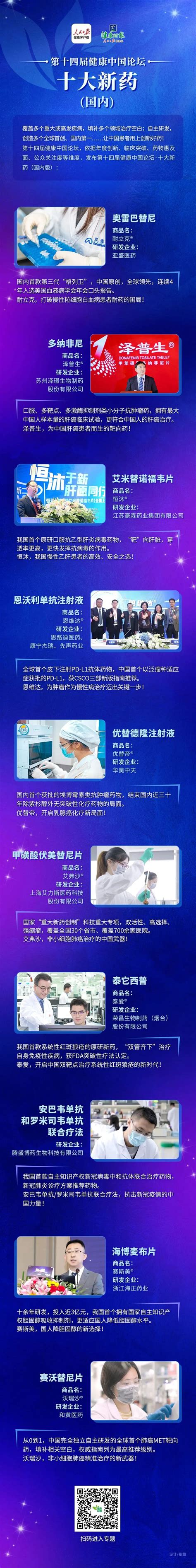 人民日报认证，年度“十大新药”榜单出炉！ 四川省医药保化品质量管理协会