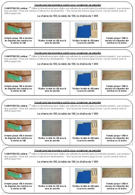 Construire Les Premiers Outils Pour Organiser Sa Pense