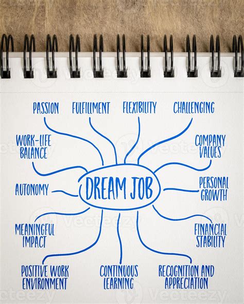 dream job infographics or mind map sketch in a spiral notebook, work