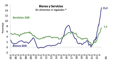 Mauricio Cárdenas S on Twitter Abro hilo sobre el problema