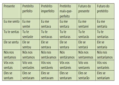 O Que É Pronominais - Verbos pronominais - PrePara ENEM