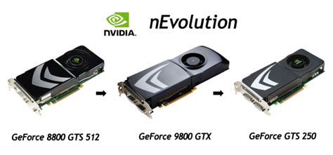iXBT Labs - NVIDIA GeForce GTS 250 1024MB - Page 1: Introduction, specs ...
