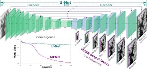 Do Computer Vision Deep Learning And Neural Network Tasks In