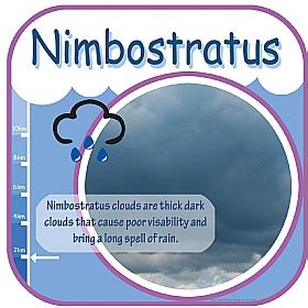 Nimbostratus Cloud Sign | Weather & Clouds