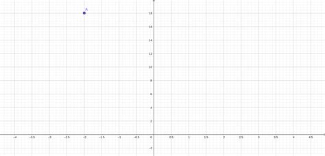 Concerns the graph of $y=x^2-6 x+2$\ Make a table of values | Quizlet