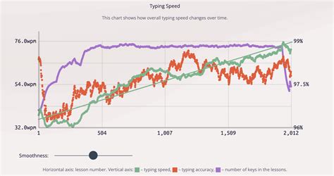 relearning touch typing norikitech