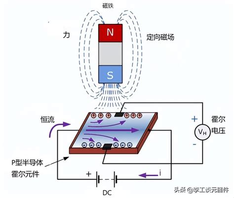 霍尔效应原理？霍尔效应传感器工作原理？一文总结，几分钟搞懂生活知识生活百科 简易百科