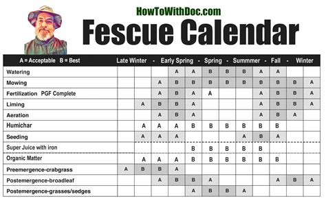 Fescue Lawn Calendar Fescue Lawn Care