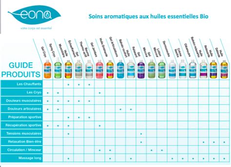 Gamme de produits de massage professionnels - EONA Le blog