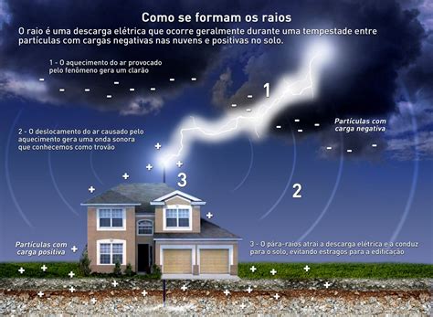 Como Acontece Um Raio - Incaper - Descomplicando a Meteorologia - Um raio pode cair duas vezes ...