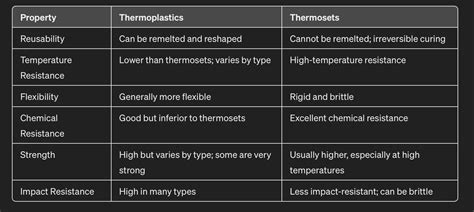 Thermoplastic vs. Thermoset Plastic: An Overview of Mechanical ...