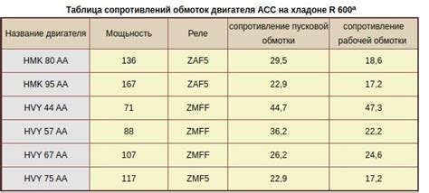 какое сопротивление обмоток компрессора холодильника атлант
