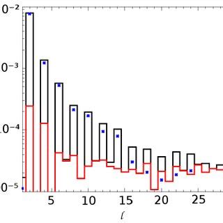 Color Online Schematic Representation Of The Contribution Of V