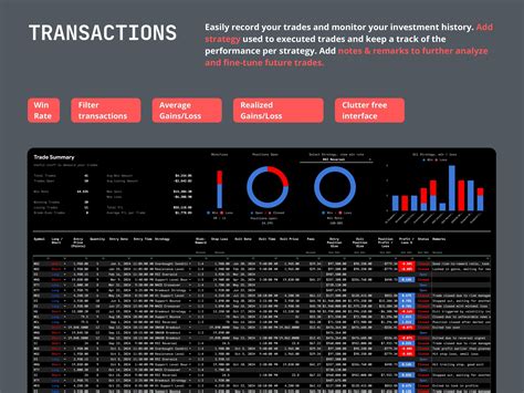 Futures Trading Journal Spreadsheet Google Sheets Trading Planner