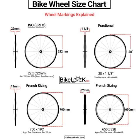 Bicycle Tyre Sizing And Dimension Standards Artofit