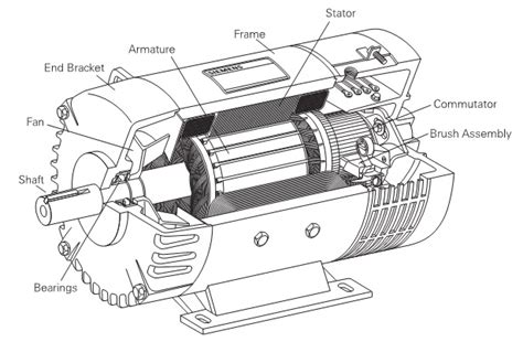 Vsd Basic 4 Motor Dc Perkumpulan Automasi Indonesia