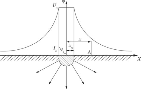 Электрический ток - БЕЗОПАСНОСТЬ ЖИЗНЕДЕЯТЕЛЬНОСТИ И ЗАЩИТА ОКРУЖАЮЩЕЙ ...