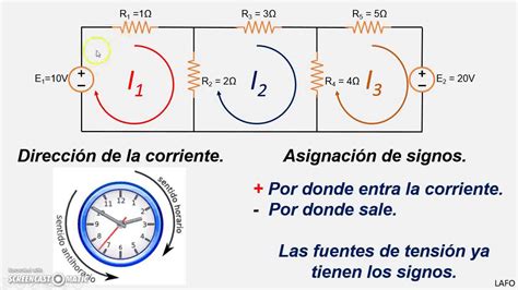 Diagrama De Bloques De Un Circuito De Mallas Cortés Examina