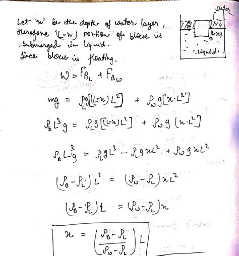 A Cubical Block Of Density B And With Sides Of Length L Floats In A