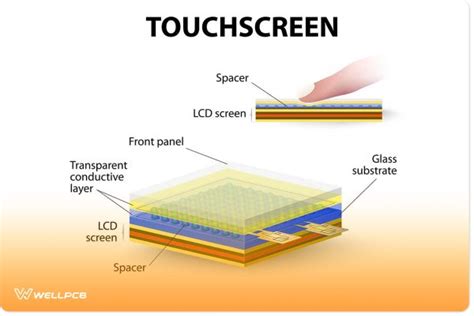 Resistive Touch Sensor What It Is And How It Works