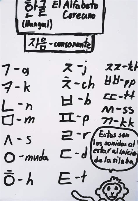 Aprendamos 한글 Hangul Alfabeto Coreano Aprende Coreano Amino Amino