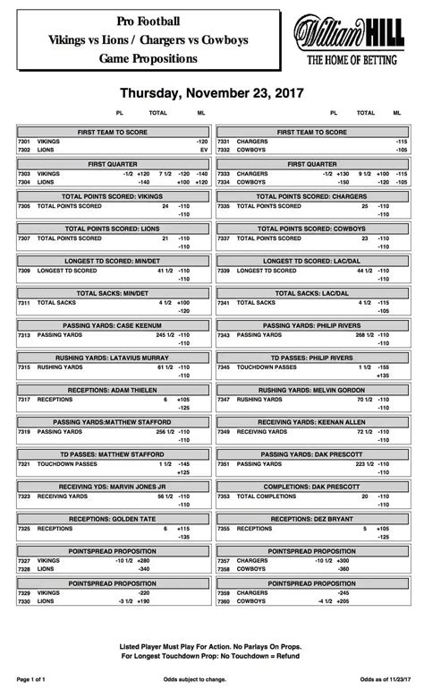 Where to buy verified tickets for chargers vs cowboys safely 23