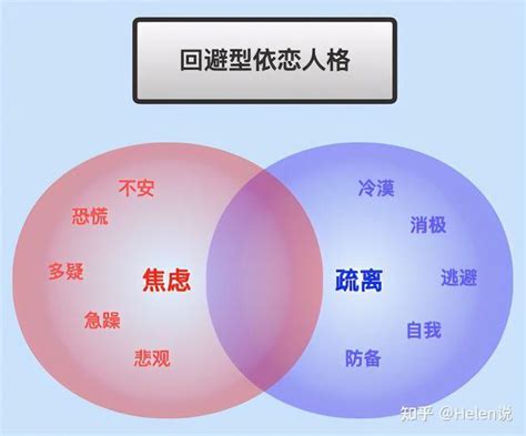 回避型依恋人格的自救和挽回指南（纯干货） 知乎