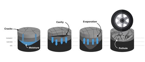 Preventing Potholes Using Asphalt Crack Filler