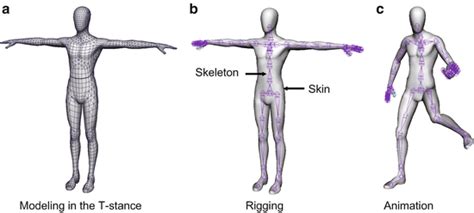 An Introduction to 3D Character Animation - Fusion