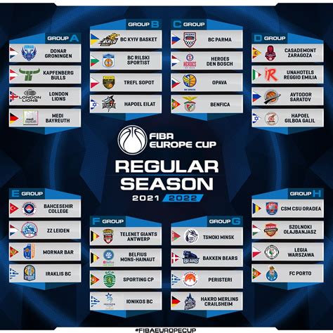 Fiba Europe Cup Regular Season Lineup Confirmed Latest Basketball News