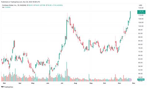 COINTURK NEWS - Bitcoin, Blockchain and Cryptocurrency News and Analysis
