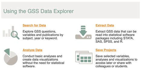General Social Survey releases new data! | Statistical Modeling, Causal ...