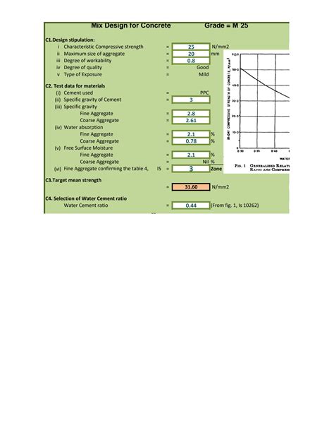 Solution Concrete Mix Design Excel Studypool