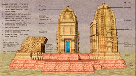 THE ANCIENT TEMPLES OF KALACHURI