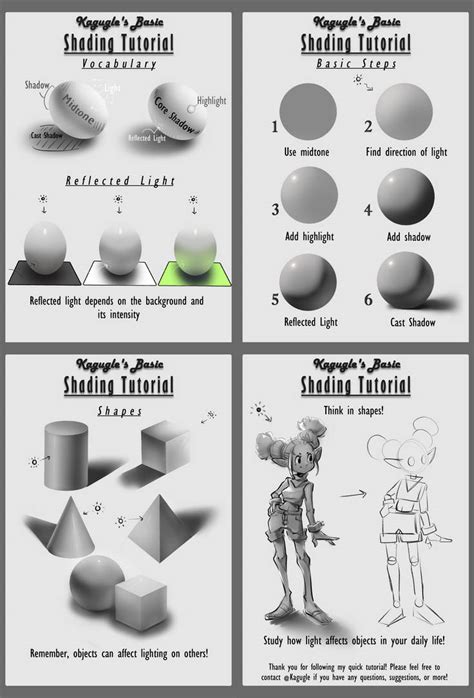 Shading Tutorial By Kagugle On Deviantart