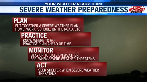 Illinois Severe Weather Preparedness Week Mystateline Wtvo News Weather And Sports