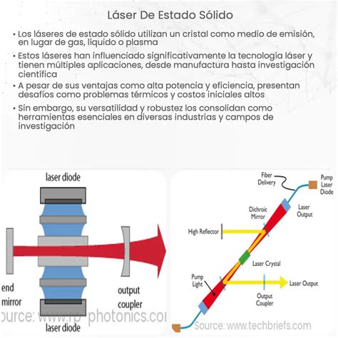 Láseres Semiconductores Diodos Láser How It Works Application