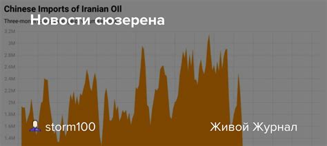 Новости сюзерена Storm100 — Livejournal